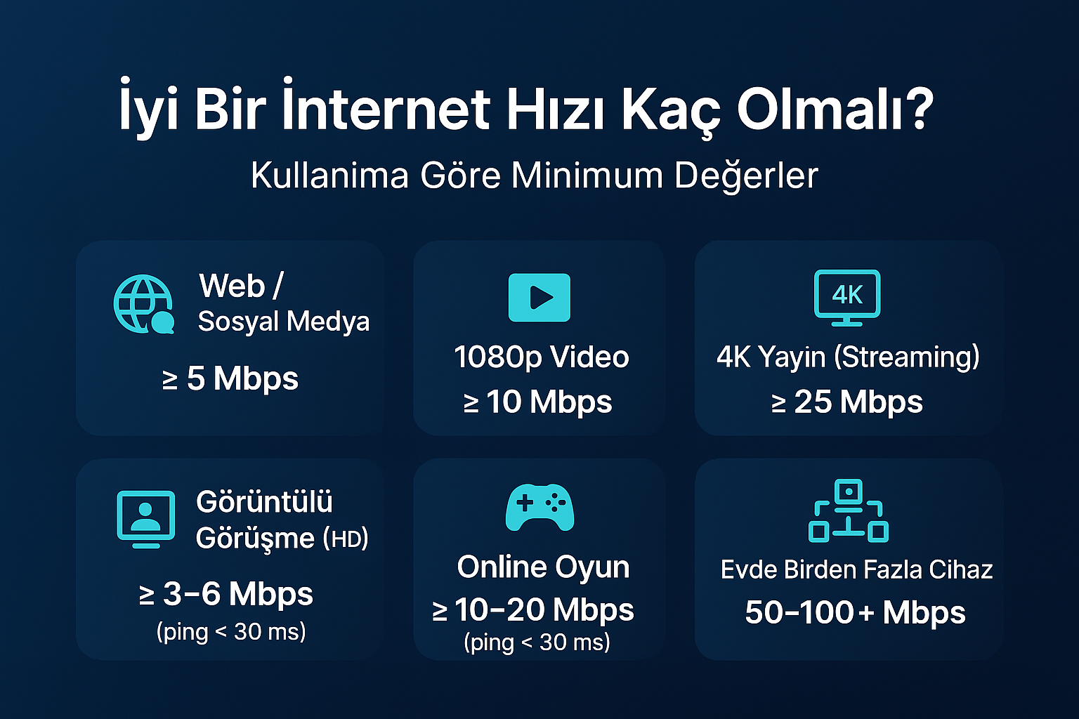 internet hizi