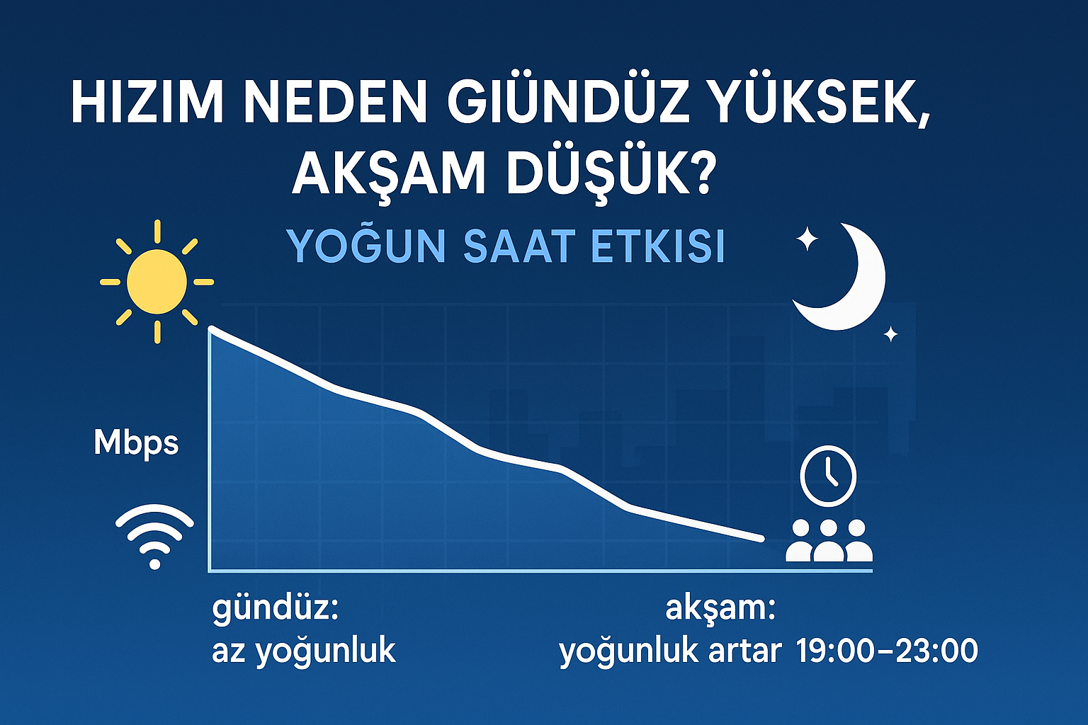 internet hiz testi